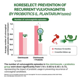 Koreselect Women's Probiotics